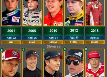 Jäämiehen taloudellinen paluu – miten Kimi Räikkönen hiljaa määritteli onnensa uudelleen