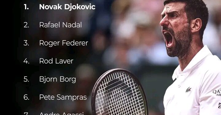 Here’s the list of the Top 10 Greatest Male Tennis Players of All Time — Along with Their Estimated Net Worths (2025 Edition)