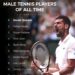 Here’s the list of the Top 10 Greatest Male Tennis Players of All Time — Along with Their Estimated Net Worths (2025 Edition)