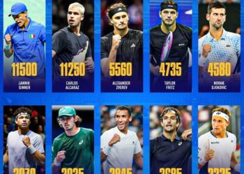 ATP Top 10: The World’s Best Tennis Players and What Fuels Their Dominance  The ATP’s current top 10 represent the pinnacle of men’s tennis — a blend of skill, strength, and mental mastery. Here’s a fresh look at what makes each of them exceptional