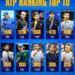 ATP Top 10: The World’s Best Tennis Players and What Fuels Their Dominance  The ATP’s current top 10 represent the pinnacle of men’s tennis — a blend of skill, strength, and mental mastery. Here’s a fresh look at what makes each of them exceptional