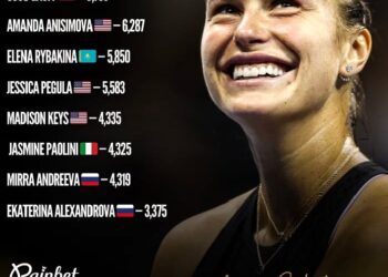 “2025 WTA Season Wraps Up: Aryna Sabalenka Surpasses Świątek and Gauff to Claim Top Spot — See the Full Top 10