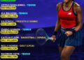 Highest-Paid Female Athletes in 2025 
