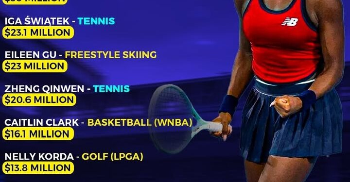 Highest-Paid Female Athletes in 2025