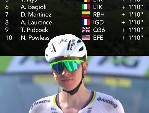 Pogačar znova narekuje tempo: Najhitrejši kolesar leta 2025 dosegel še eno prepričljivo zmago