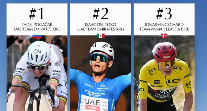 Top 5 UCI Men’s Rankings Revealed — Strengths, Secrets, and Surprising Standouts 