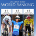 Top 5 UCI Men’s Rankings Revealed — Strengths, Secrets, and Surprising Standouts