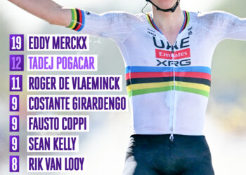 CIKLISTIČNA LEGENDA — Po Eddieju Merckxu je Tadej Pogačar postal najbolj nagrajen kolesar vseh časov!