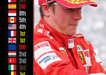 Räikkösen vuoden 2007 F1-mestaruuden ylä- ja alamäet