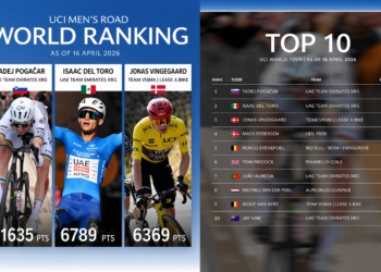 2026 Ranglijst Update: De 10 best betaalde wielrenners op basis van salaris, prestaties en vermogen — Na het eerste kwartaal zou de leider je kunnen verrassen…