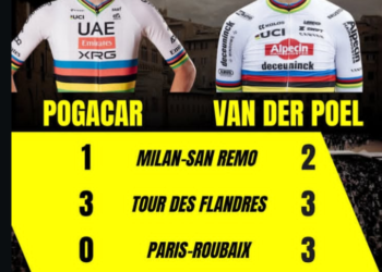 « ÉCART OU ILLUSION ? — Tadej Pogačar vise l’avantage de Mathieu van der Poel sur les Monuments, alors que la rivalité ultime du cyclisme s’intensifie »