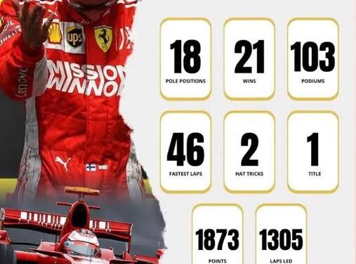 ’TUNNUSTETAANKO KIMI RÄIKKÖNEN VIHDOINKIN?’ — Vuoden 2026 Formula 1 -legendojen lista herättää uutta keskustelua siitä, mihin Jäämies todella kuuluu F1-historiassa