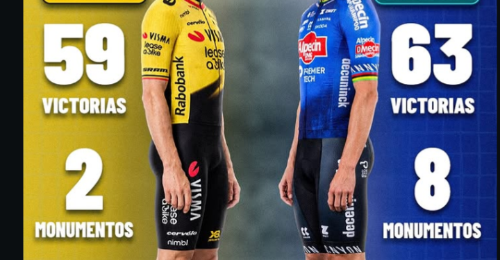 « DEUX RIVAUX, UNE ÉPOQUE ! » — Wout van Aert contre Mathieu van der Poel : Les chiffres incroyables de la plus grande rivalité du cyclisme moderne enfin révélés !