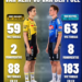 « DEUX RIVAUX, UNE ÉPOQUE ! » — Wout van Aert contre Mathieu van der Poel : Les chiffres incroyables de la plus grande rivalité du cyclisme moderne enfin révélés !